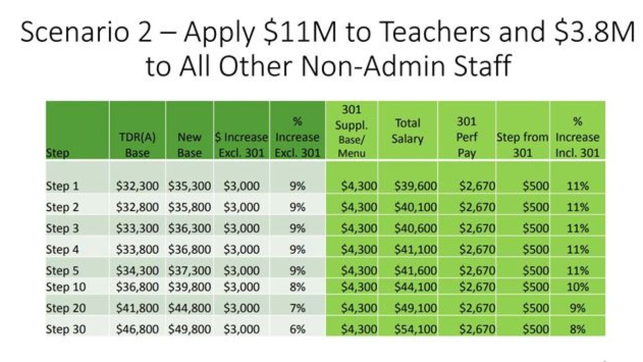 TUSD Decides On Teacher Pay Plan tusd-decides-on-teacher-pay-plan